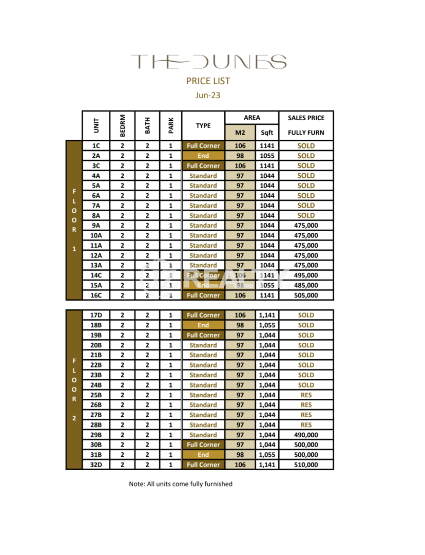 DUNES CONDO ARBA