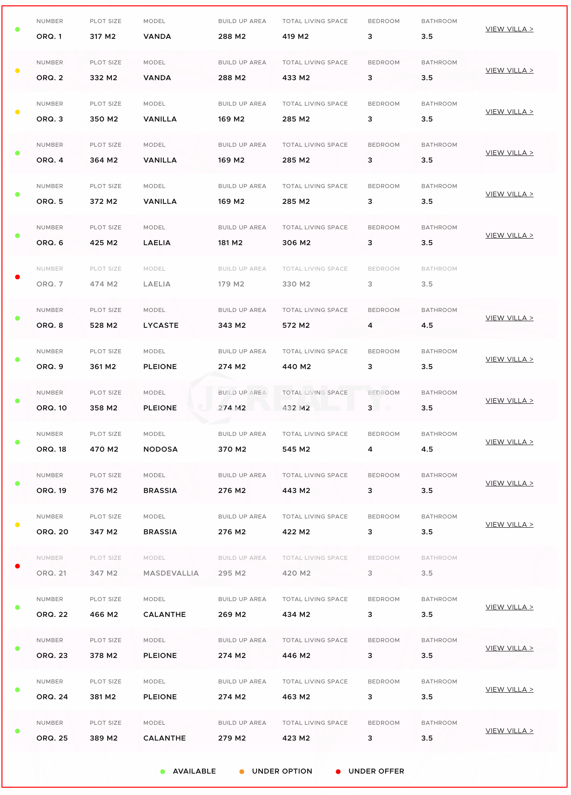 Prices Orquidea Residences Aruba